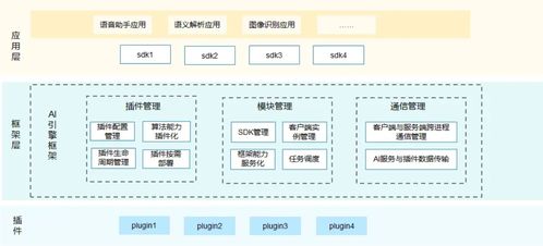 證開(kāi)鴻受邀出席麥谷科技2024技術(shù)開(kāi)發(fā)日 共繪智能網(wǎng)聯(lián)新藍(lán)圖
