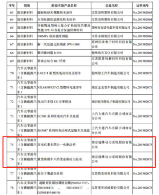 越博動力雙核創新獲省府認可 兩項產品列入省重點推廣目錄，展現技術硬實力