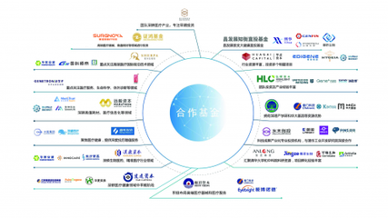 昌平科技產業母基金榮膺“未來醫療100強”年度醫療健康母基金殊榮，能源科技研究服務協同發展
