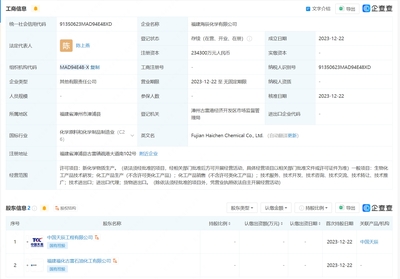 中國化學福建投資成立新公司，加碼生物化工與新物質生產
